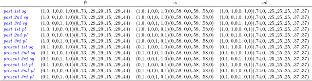 Figure 2 for Geometrical morphology