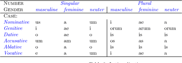 Figure 3 for Geometrical morphology