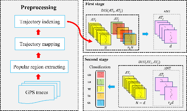 Figure 1 for FastATDC: Fast Anomalous Trajectory Detection and Classification