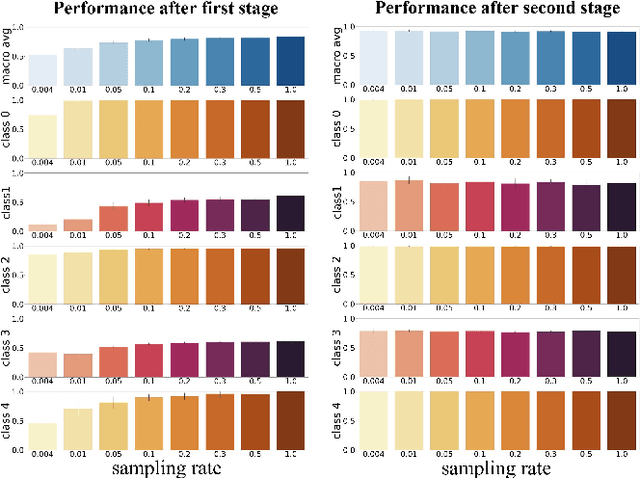 Figure 2 for FastATDC: Fast Anomalous Trajectory Detection and Classification