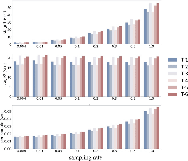 Figure 3 for FastATDC: Fast Anomalous Trajectory Detection and Classification