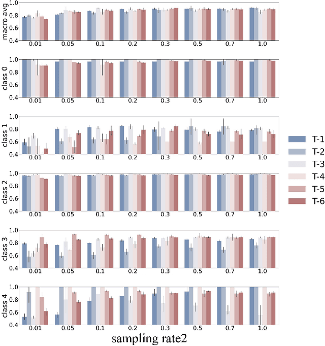 Figure 4 for FastATDC: Fast Anomalous Trajectory Detection and Classification