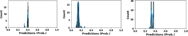 Figure 3 for Is it Possible to Predict MGMT Promoter Methylation from Brain Tumor MRI Scans using Deep Learning Models?