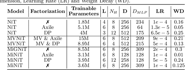 Figure 2 for Multiple Instance Neuroimage Transformer
