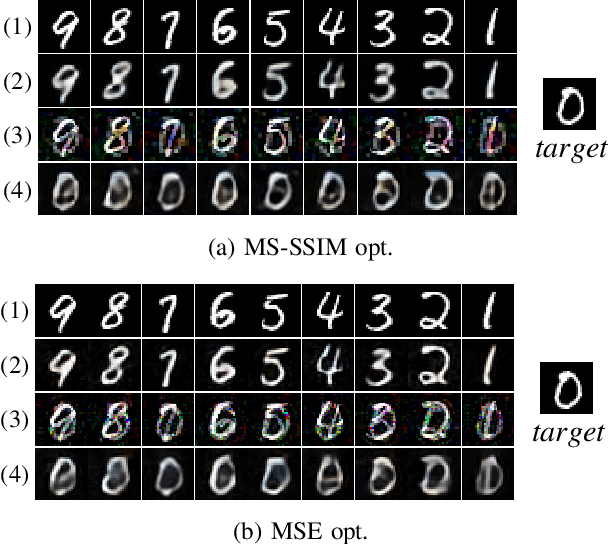Figure 3 for Towards Robust Neural Image Compression: Adversarial Attack and Model Finetuning