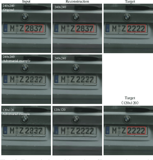 Figure 4 for Towards Robust Neural Image Compression: Adversarial Attack and Model Finetuning