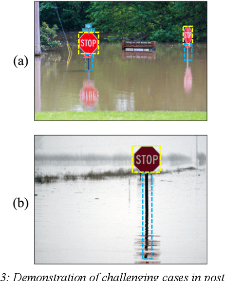 Figure 4 for Crowdsourced-based Deep Convolutional Networks for Urban Flood Depth Mapping