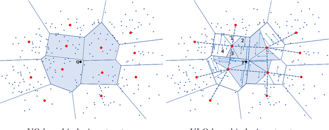 Figure 4 for Vector and Line Quantization for Billion-scale Similarity Search on GPUs