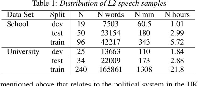 Figure 1 for The Impact of ASR on the Automatic Analysis of Linguistic Complexity and Sophistication in Spontaneous L2 Speech