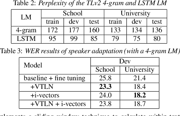 Figure 4 for The Impact of ASR on the Automatic Analysis of Linguistic Complexity and Sophistication in Spontaneous L2 Speech