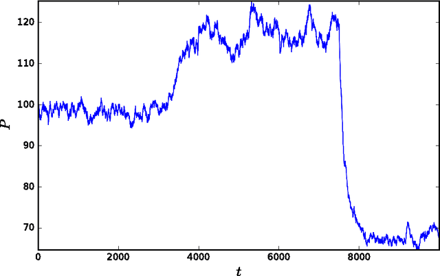 Figure 1 for Machine learning in sentiment reconstruction of the simulated stock market