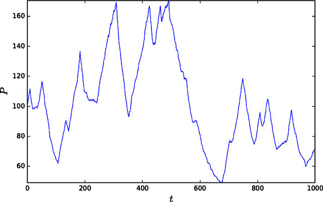 Figure 2 for Machine learning in sentiment reconstruction of the simulated stock market