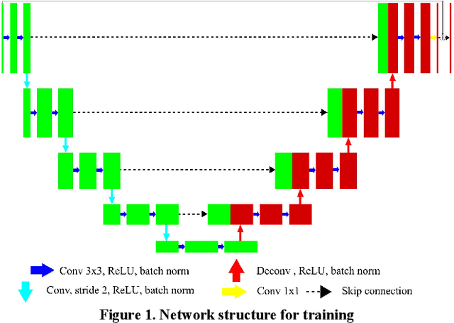 Figure 1 for Deep-neural-network based sinogram synthesis for sparse-view CT image reconstruction