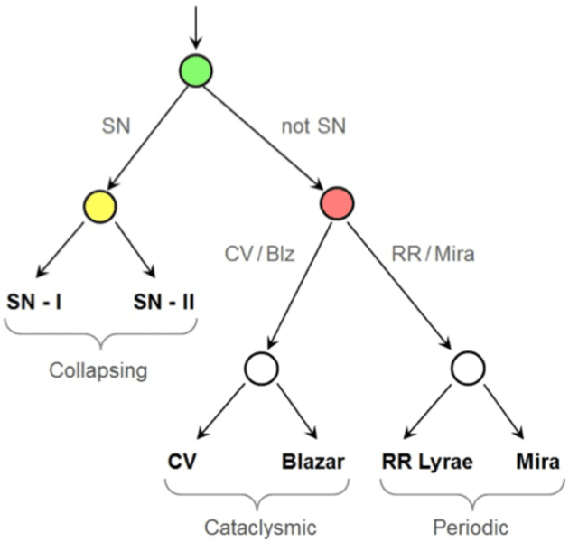 Figure 3 for Feature Selection Strategies for Classifying High Dimensional Astronomical Data Sets