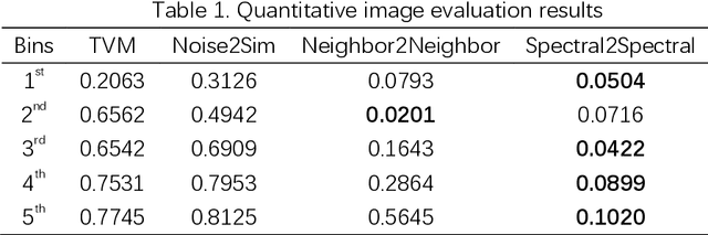 Figure 2 for Spectral2Spectral: Image-spectral Similarity Assisted Spectral CT Deep Reconstruction without Reference