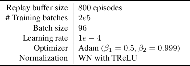 Figure 4 for Learning to Paint with Model-based Deep Reinforcement Learning