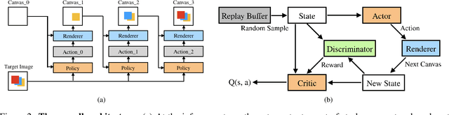 Figure 3 for Learning to Paint with Model-based Deep Reinforcement Learning