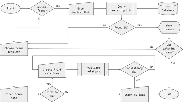 Figure 1 for Lutma: a Frame-Making Tool for Collaborative FrameNet Development