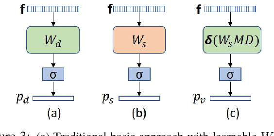 Figure 4 for Polarity Loss for Zero-shot Object Detection