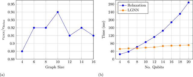 Figure 3 for Graph neural network initialisation of quantum approximate optimisation