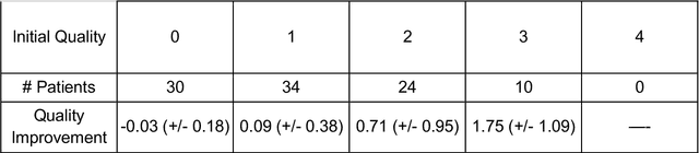 Figure 3 for Development and Clinical Evaluation of an AI Support Tool for Improving Telemedicine Photo Quality