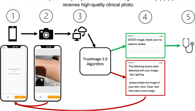 Figure 4 for Development and Clinical Evaluation of an AI Support Tool for Improving Telemedicine Photo Quality