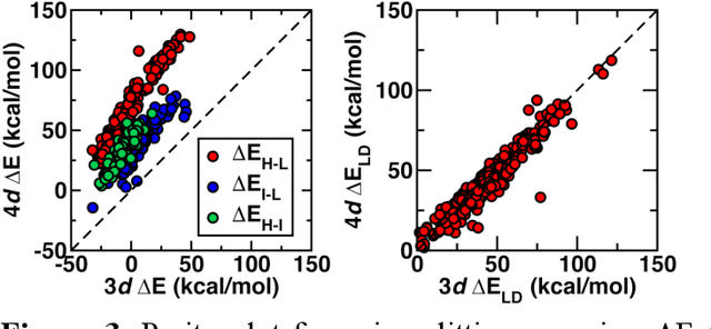 Figure 3 for Representations and Strategies for Transferable Machine Learning Models in Chemical Discovery