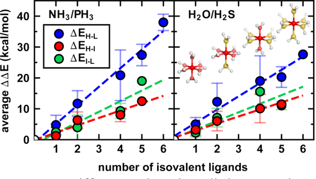 Figure 4 for Representations and Strategies for Transferable Machine Learning Models in Chemical Discovery