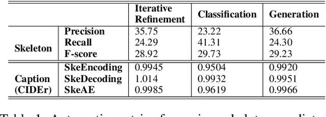 Figure 2 for Weakly Supervised Content Selection for Improved Image Captioning