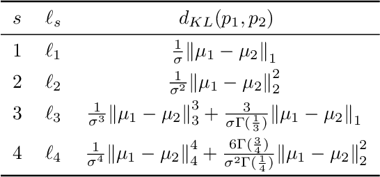 Figure 4 for Extensions and limitations of randomized smoothing for robustness guarantees