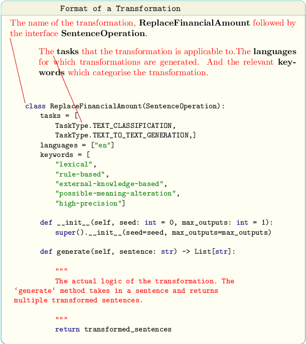 Figure 3 for NL-Augmenter: A Framework for Task-Sensitive Natural Language Augmentation