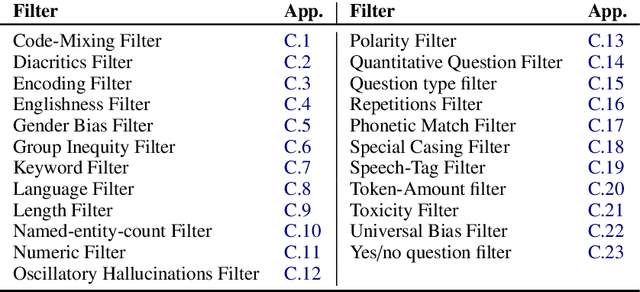 Figure 4 for NL-Augmenter: A Framework for Task-Sensitive Natural Language Augmentation