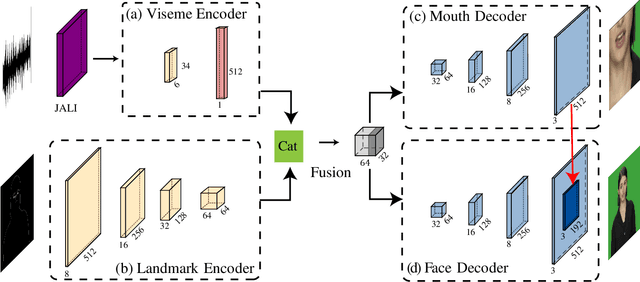Figure 2 for Synthesizing Photorealistic Virtual Humans Through Cross-modal Disentanglement