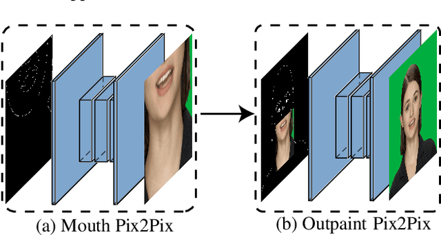 Figure 4 for Synthesizing Photorealistic Virtual Humans Through Cross-modal Disentanglement