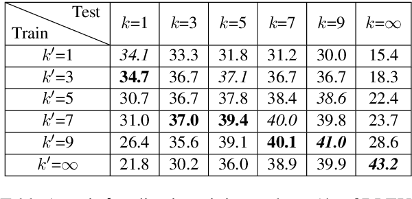 Figure 2 for STACL: Simultaneous Translation with Integrated Anticipation and Controllable Latency