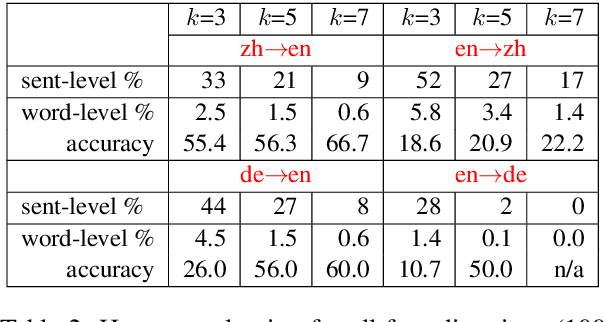 Figure 4 for STACL: Simultaneous Translation with Integrated Anticipation and Controllable Latency