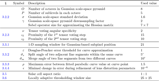 Figure 2 for Segmentation of Photovoltaic Module Cells in Electroluminescence Images