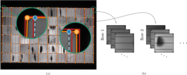 Figure 1 for Segmentation of Photovoltaic Module Cells in Electroluminescence Images
