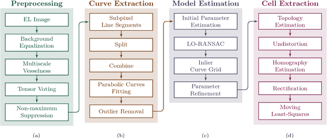 Figure 3 for Segmentation of Photovoltaic Module Cells in Electroluminescence Images