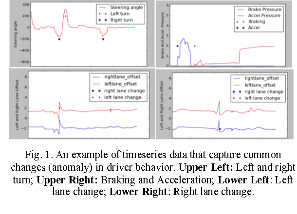 Figure 1 for Driver Action Prediction Using Deep (Bidirectional) Recurrent Neural Network