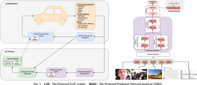 Figure 2 for Driver Action Prediction Using Deep (Bidirectional) Recurrent Neural Network