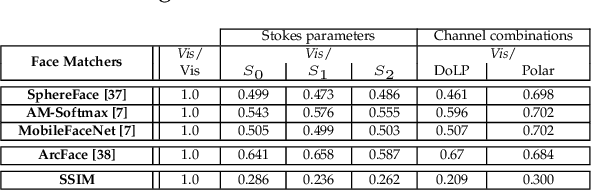 Figure 2 for Beyond the Visible: A Survey on Cross-spectral Face Recognition