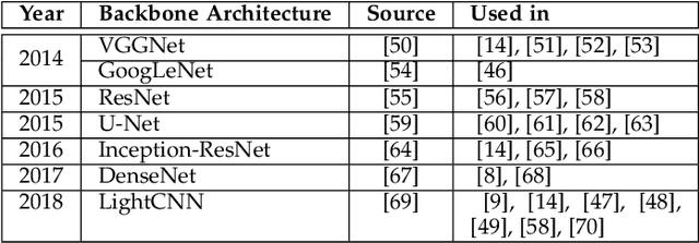 Figure 4 for Beyond the Visible: A Survey on Cross-spectral Face Recognition