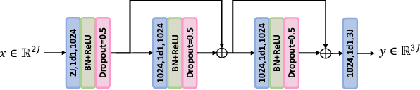 Figure 3 for Video Based Fall Detection Using Human Poses