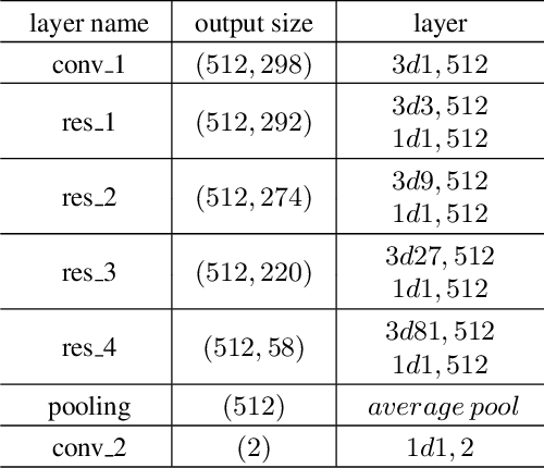 Figure 2 for Video Based Fall Detection Using Human Poses