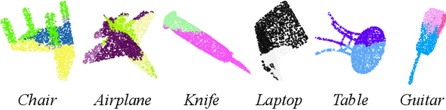 Figure 1 for PRIN/SPRIN: On Extracting Point-wise Rotation Invariant Features