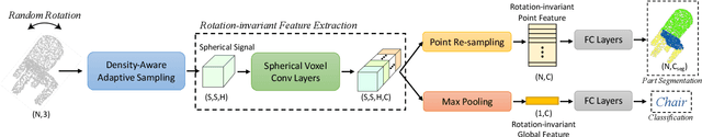 Figure 3 for PRIN/SPRIN: On Extracting Point-wise Rotation Invariant Features
