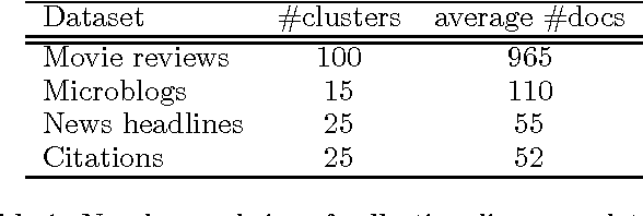 Figure 1 for A Computational Analysis of Collective Discourse