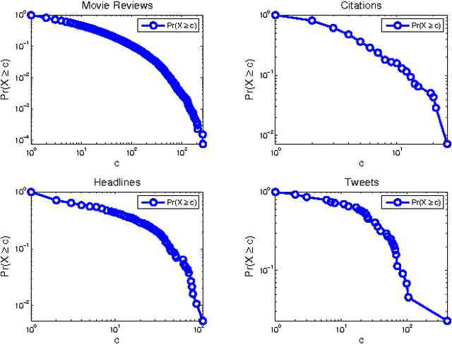 Figure 2 for A Computational Analysis of Collective Discourse