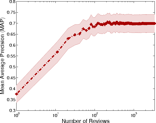 Figure 4 for A Computational Analysis of Collective Discourse